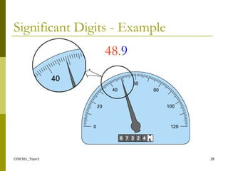 CISE301_Topic1 28
48.9
Significant Digits - Example
 