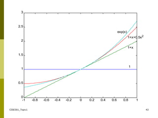 CISE301_Topic1 43
Taylor Series
Example 1
-1 -0.8 -0.6 -0.4 -0.2 0 0.2 0.4 0.6 0.8 1
0
0.5
1
1.5
2
2.5
3
1
1+x
1+x+0.5x2
exp(x)
 
