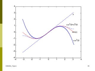 CISE301_Topic1 45
-4 -3 -2 -1 0 1 2 3 4
-4
-3
-2
-1
0
1
2
3
4
x
x-x3/3!
x-x3/3!+x5/5!
sin(x)
 