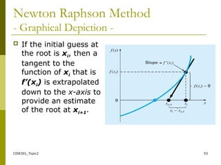 Newton Raphson Graphical numerical analysis CISE301-Topic2.ppt