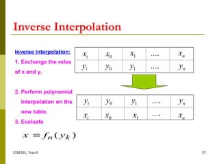 NUMERICAL ANALYSIS CH4CISE301-Topic5.ppt