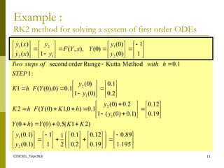 metode numerik,,,,,,,,,,,,,,,,,,,,,,,,,, | PPT