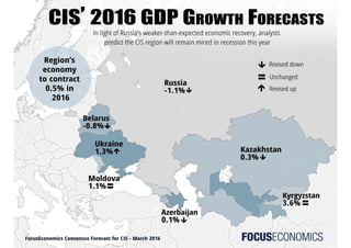 CIS Economy Outlook 2016  