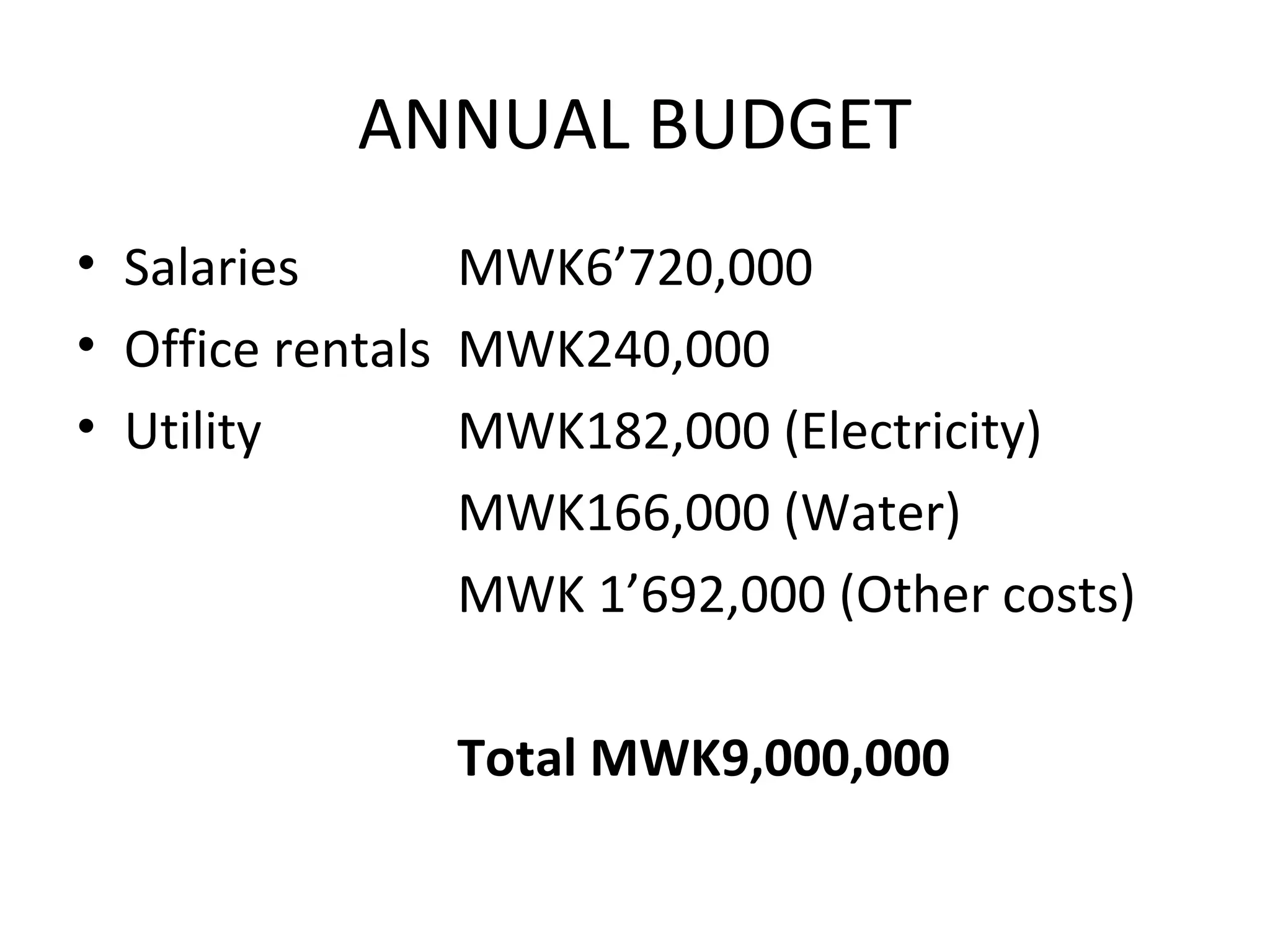 ANNUAL BUDGET
• Salaries MWK6’720,000
• Office rentals MWK240,000
• Utility MWK182,000 (Electricity)
MWK166,000 (Water)
MWK 1’692,000 (Other costs)
Total MWK9,000,000
 