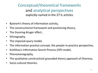 Conceptual/theoretical frameworks and analytical perspectives explicitly named in the 27 IL articles 
•Bystrom’s theory of information activity, 
•The constructionist framework and positioning theory, 
•The Dunning-Kruger effect , 
•Ethnography, 
•The imposed-query model, 
•The information practice concept, the people-in-practice perspective, 
•Kuhlthau’s Information Search Process (ISP) model, 
•Phenomenography, 
•The qualitative constructivist grounded theory approach of Charmaz, 
•Socio-cultural theories. 
12  