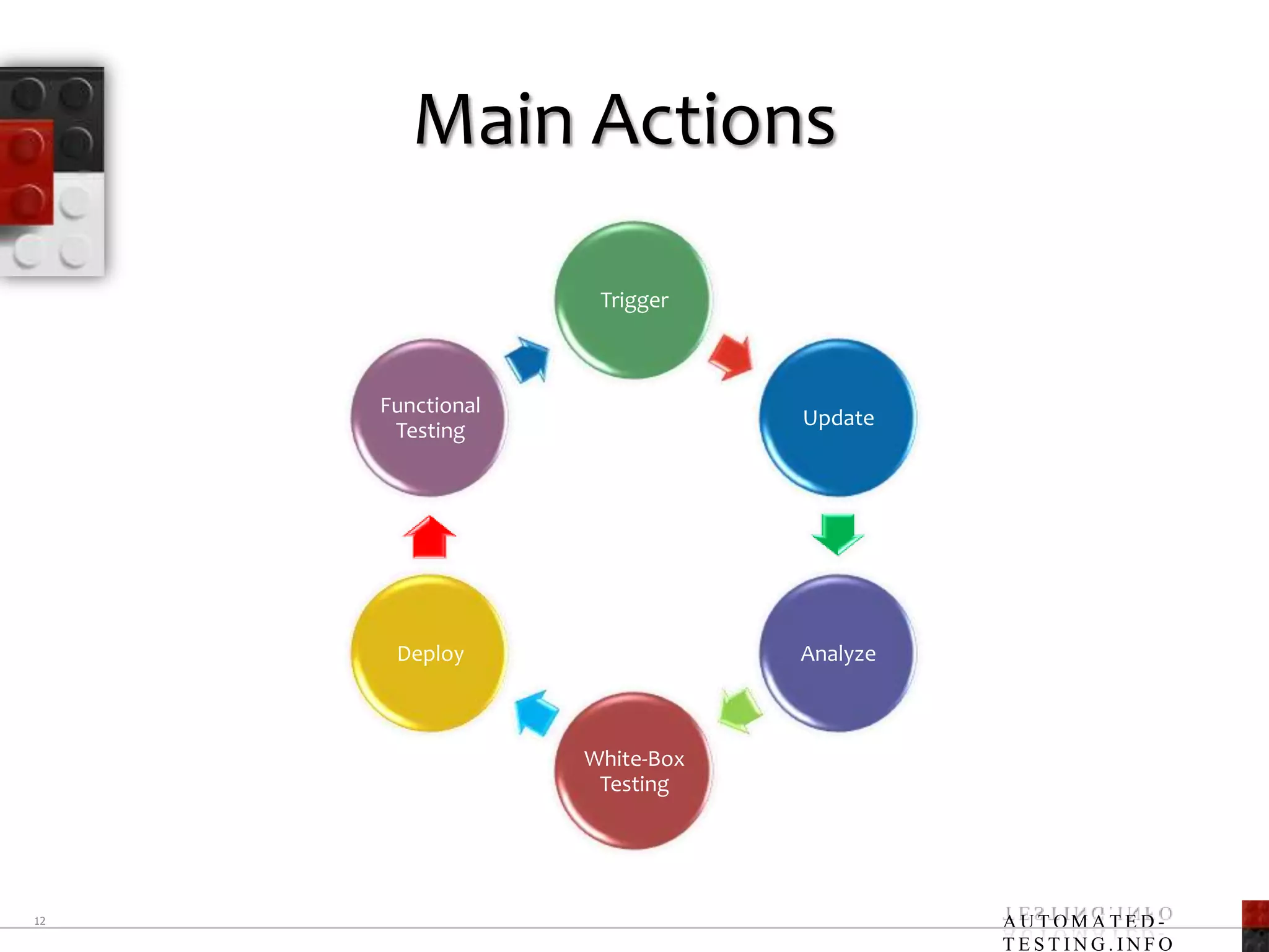 Main Actions12