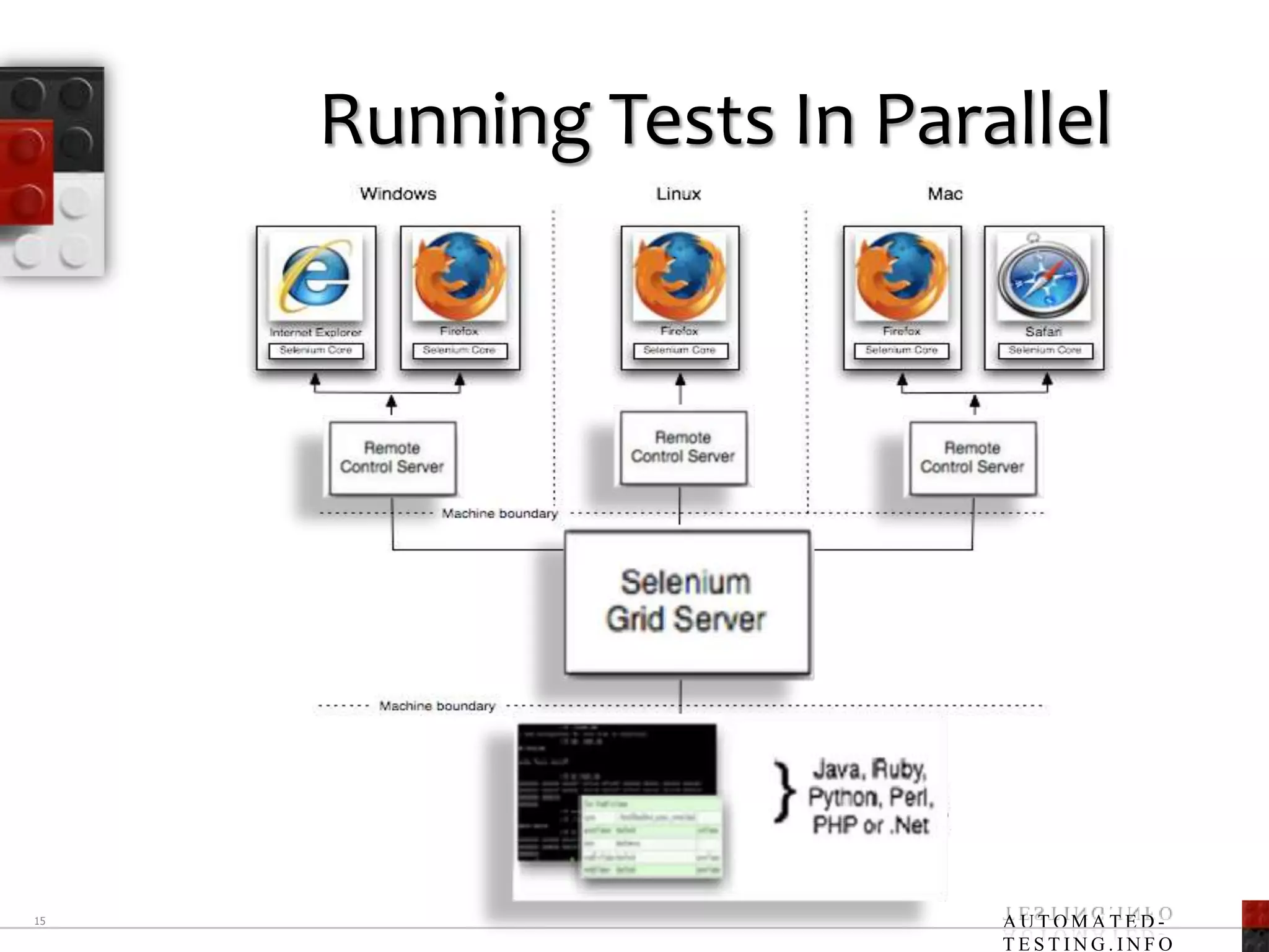 Running Tests In Parallel15