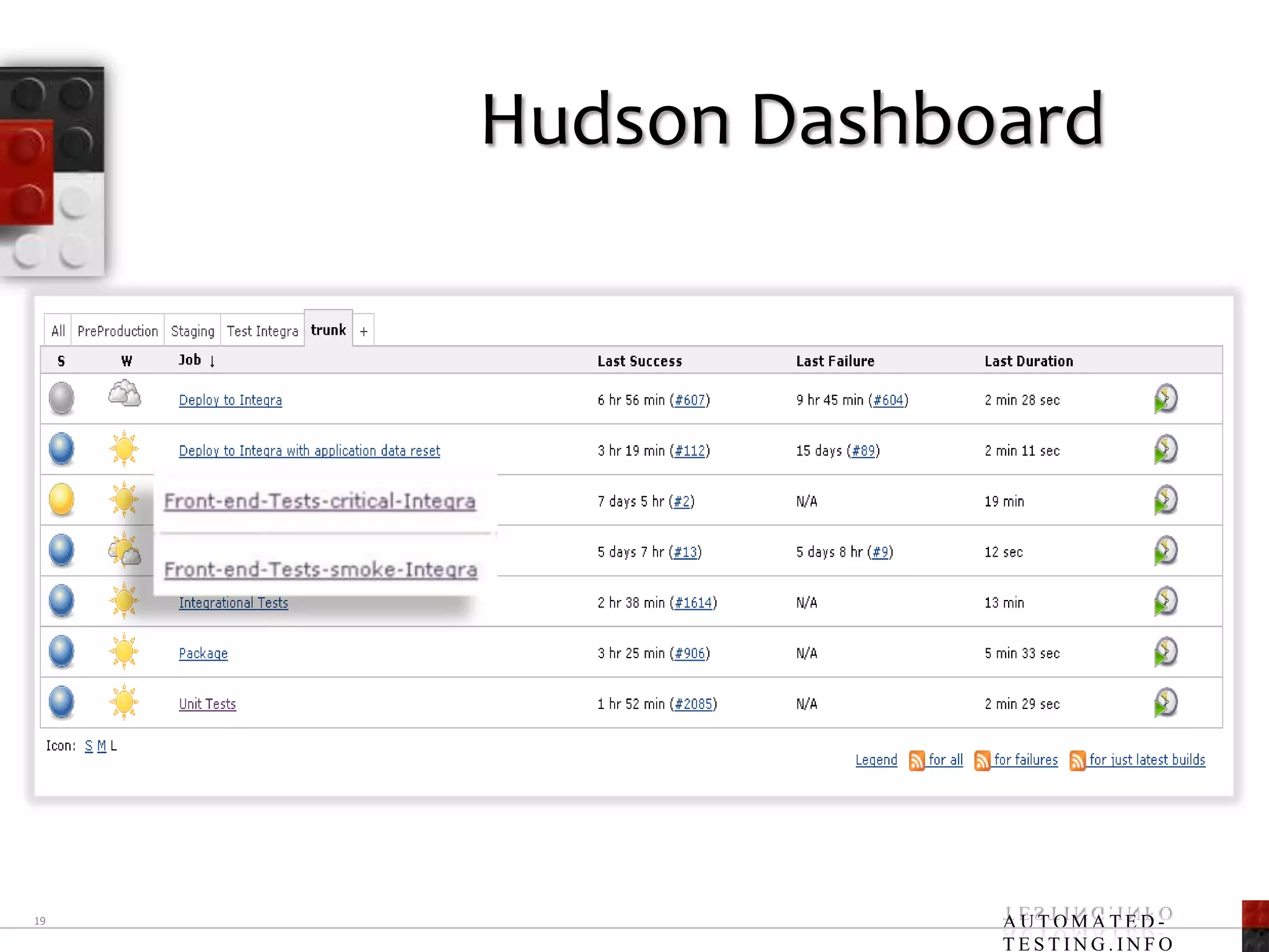 Hudson Dashboard19