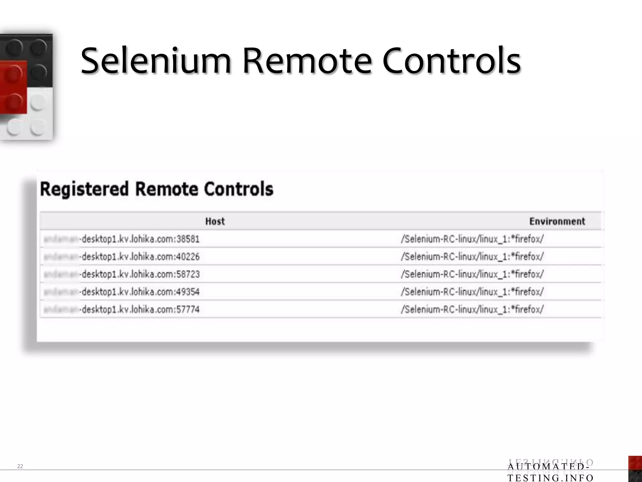 Selenium Remote Controls22