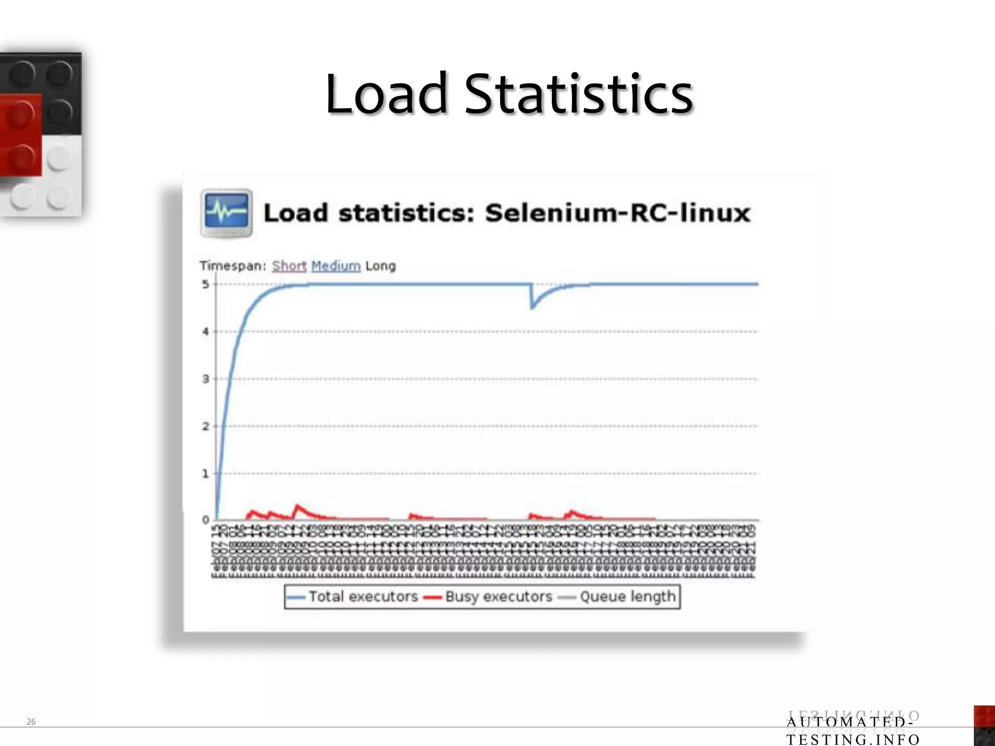 Load Statistics26