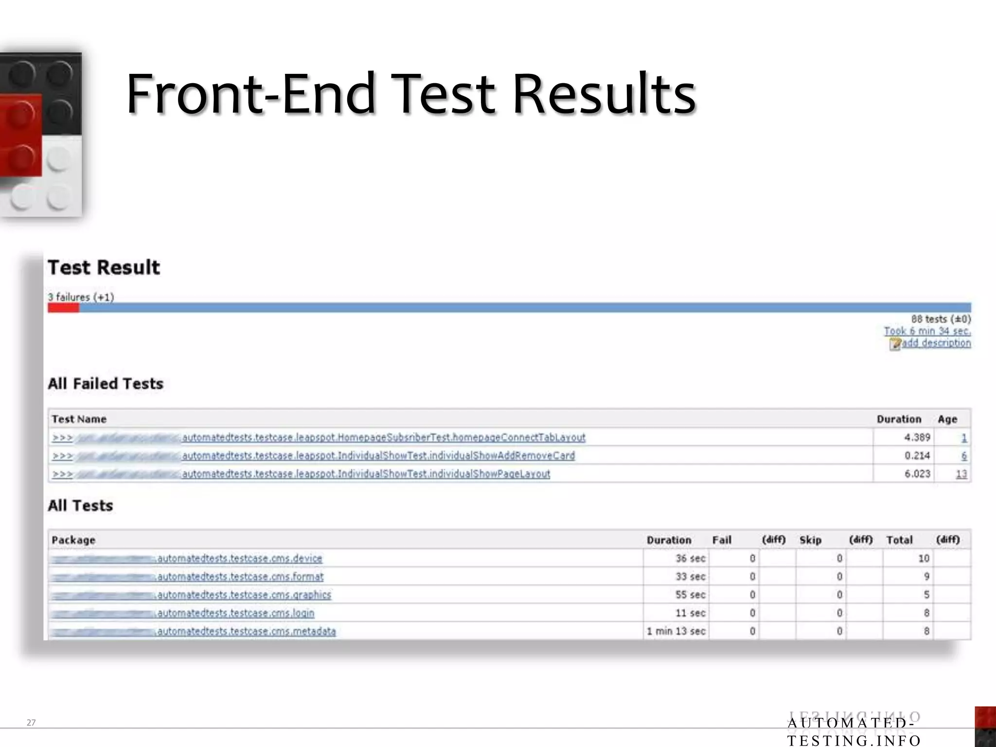 Front-End Test Results27