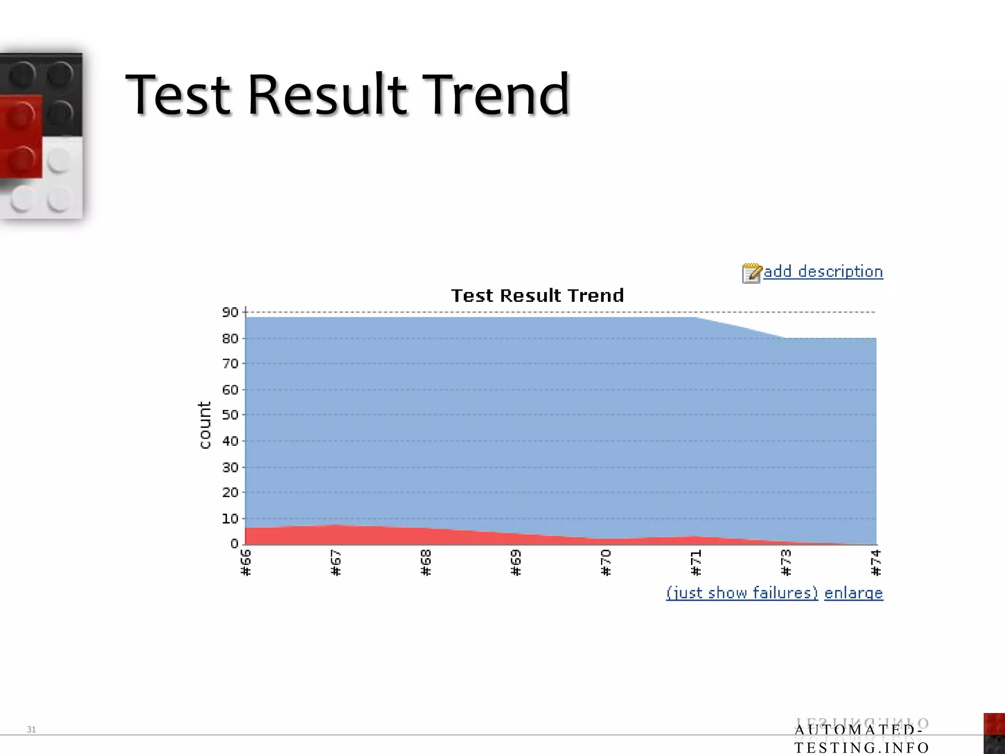 Test Result Trend31