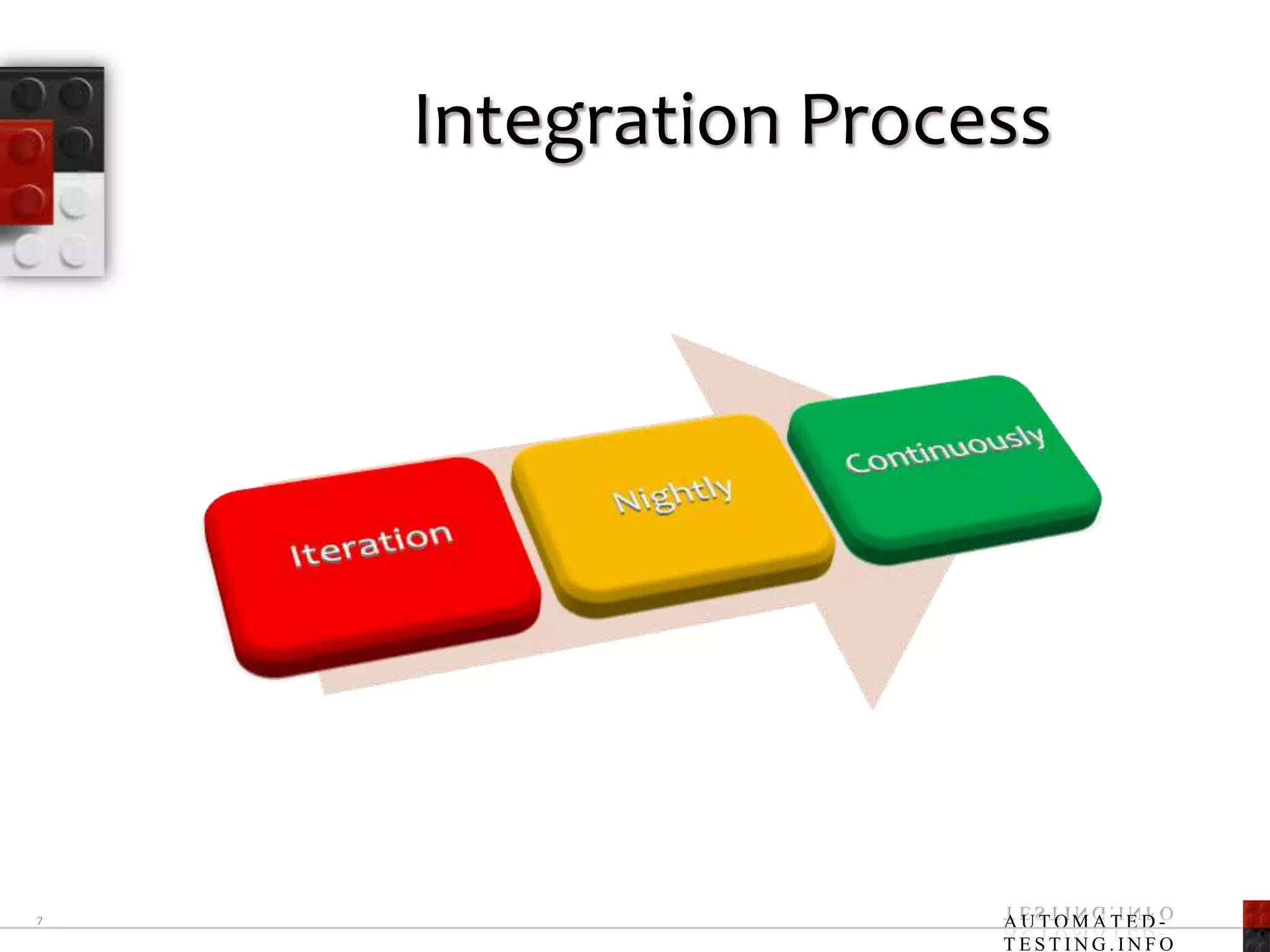 Integration Process7