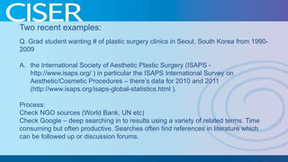 Two recent examples:
Q. Grad student wanting # of plastic surgery clinics in Seoul, South Korea from 19902009
A. the International Society of Aesthetic Plastic Surgery (ISAPS http://www.isaps.org/ ) in particular the ISAPS International Survey on
Aesthetic/Cosmetic Procedures – there’s data for 2010 and 2011
(http://www.isaps.org/isaps-global-statistics.html ).
Process:
Check NGO sources (World Bank, UN etc)
Check Google – deep searching in to results using a variety of related terms. Time
consuming but often productive. Searches often find references in literature which
can be followed up or discussion forums.

 