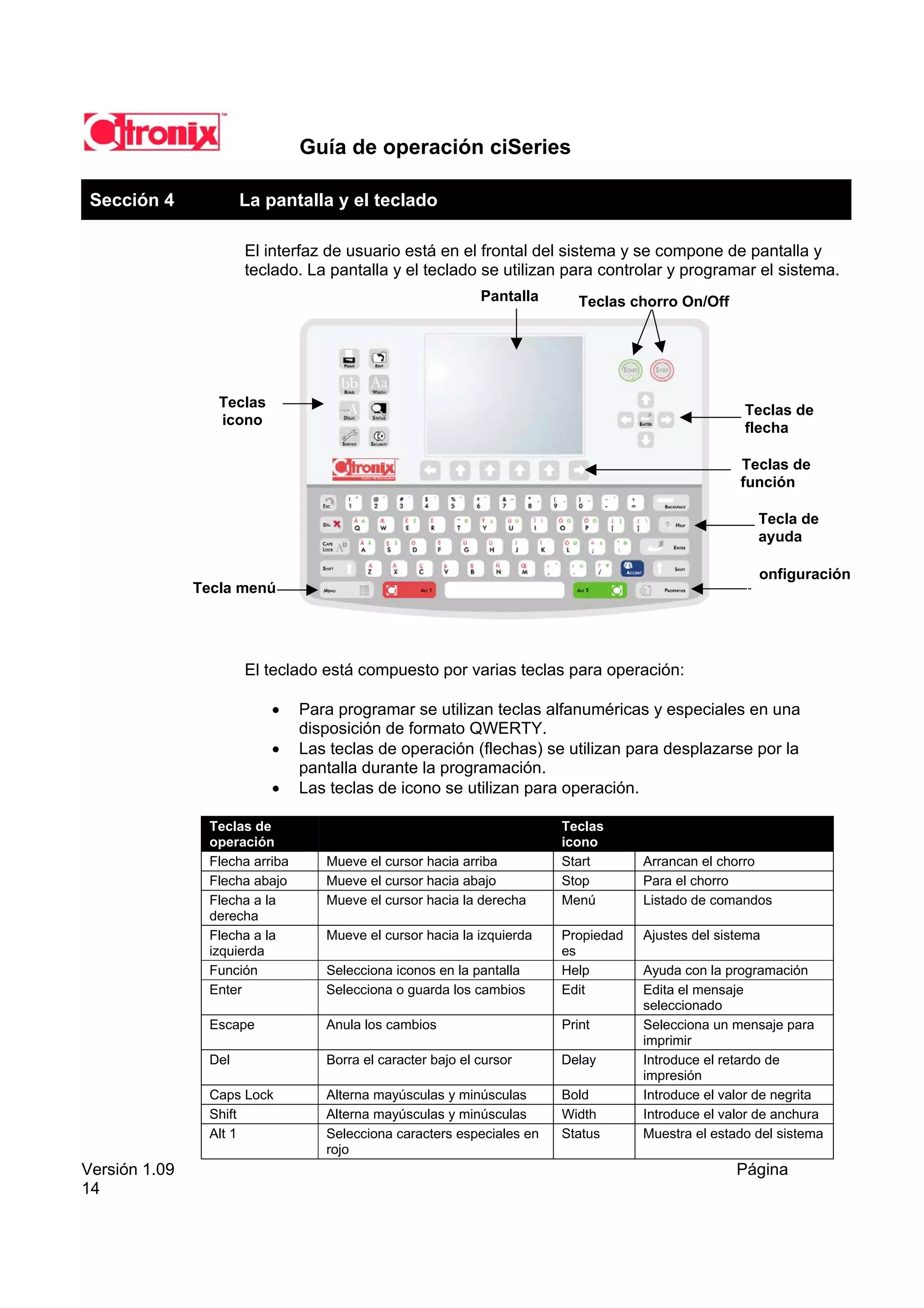 Guía de operación ciSeries

 Sección 4            La pantalla y el teclado

                      El interfaz de usuario está en el frontal del sistema y se compone de pantalla y
                      teclado. La pantalla y el teclado se utilizan para controlar y programar el sistema.
                                                             Pantalla      Teclas chorro On/Off




                  Teclas
                                                                                                    Teclas de
                  icono
                                                                                                    flecha

                                                                                                   Teclas de
                                                                                                   función

                                                                                                      Tecla de
                                                                                                      ayuda

                                                                                                      onfiguración
               Tecla menú




                      El teclado está compuesto por varias teclas para operación:

                           •    Para programar se utilizan teclas alfanuméricas y especiales en una
                                disposición de formato QWERTY.
                           •    Las teclas de operación (flechas) se utilizan para desplazarse por la
                                pantalla durante la programación.
                           •    Las teclas de icono se utilizan para operación.

                Teclas de                                               Teclas
                operación                                               icono
                Flecha arriba      Mueve el cursor hacia arriba         Start       Arrancan el chorro
                Flecha abajo       Mueve el cursor hacia abajo          Stop        Para el chorro
                Flecha a la        Mueve el cursor hacia la derecha     Menú        Listado de comandos
                derecha
                Flecha a la        Mueve el cursor hacia la izquierda   Propiedad   Ajustes del sistema
                izquierda                                               es
                Función            Selecciona iconos en la pantalla     Help        Ayuda con la programación
                Enter              Selecciona o guarda los cambios      Edit        Edita el mensaje
                                                                                    seleccionado
                Escape             Anula los cambios                    Print       Selecciona un mensaje para
                                                                                    imprimir
                Del                Borra el caracter bajo el cursor     Delay       Introduce el retardo de
                                                                                    impresión
                Caps Lock          Alterna mayúsculas y minúsculas      Bold        Introduce el valor de negrita
                Shift              Alterna mayúsculas y minúsculas      Width       Introduce el valor de anchura
                Alt 1              Selecciona caracters especiales en   Status      Muestra el estado del sistema
                                   rojo
Versión 1.09                                                                                       Página
14
 