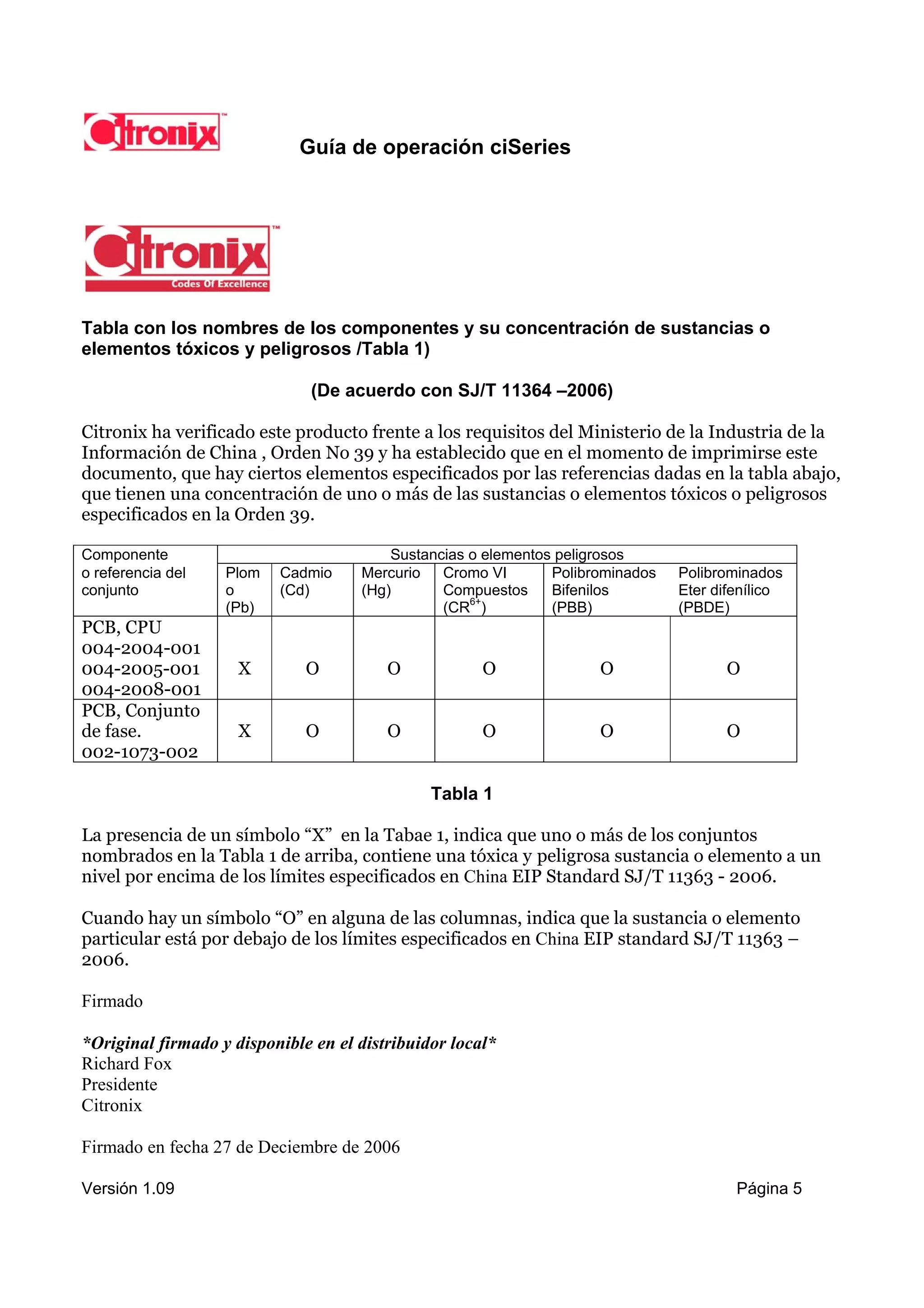Guía de operación ciSeries




Tabla con los nombres de los componentes y su concentración de sustancias o
elementos tóxicos y peligrosos /Tabla 1)

                               (De acuerdo con SJ/T 11364 –2006)

Citronix ha verificado este producto frente a los requisitos del Ministerio de la Industria de la
Información de China , Orden No 39 y ha establecido que en el momento de imprimirse este
documento, que hay ciertos elementos especificados por las referencias dadas en la tabla abajo,
que tienen una concentración de uno o más de las sustancias o elementos tóxicos o peligrosos
especificados en la Orden 39.

Componente                               Sustancias o elementos peligrosos
o referencia del   Plom   Cadmio     Mercurio   Cromo VI       Polibrominados   Polibrominados
conjunto           o      (Cd)       (Hg)       Compuestos     Bifenilos        Eter difenílico
                   (Pb)                         (CR6+)         (PBB)            (PBDE)
PCB, CPU
004-2004-001
004-2005-001         X        O          O            O              O                O
004-2008-001
PCB, Conjunto
de fase.             X        O          O            O              O                O
002-1073-002

                                               Tabla 1

La presencia de un símbolo “X” en la Tabae 1, indica que uno o más de los conjuntos
nombrados en la Tabla 1 de arriba, contiene una tóxica y peligrosa sustancia o elemento a un
nivel por encima de los límites especificados en China EIP Standard SJ/T 11363 - 2006.

Cuando hay un símbolo “O” en alguna de las columnas, indica que la sustancia o elemento
particular está por debajo de los límites especificados en China EIP standard SJ/T 11363 –
2006.

Firmado

*Original firmado y disponible en el distribuidor local*
Richard Fox
Presidente
Citronix

Firmado en fecha 27 de Deciembre de 2006

Versión 1.09                                                                            Página 5
 