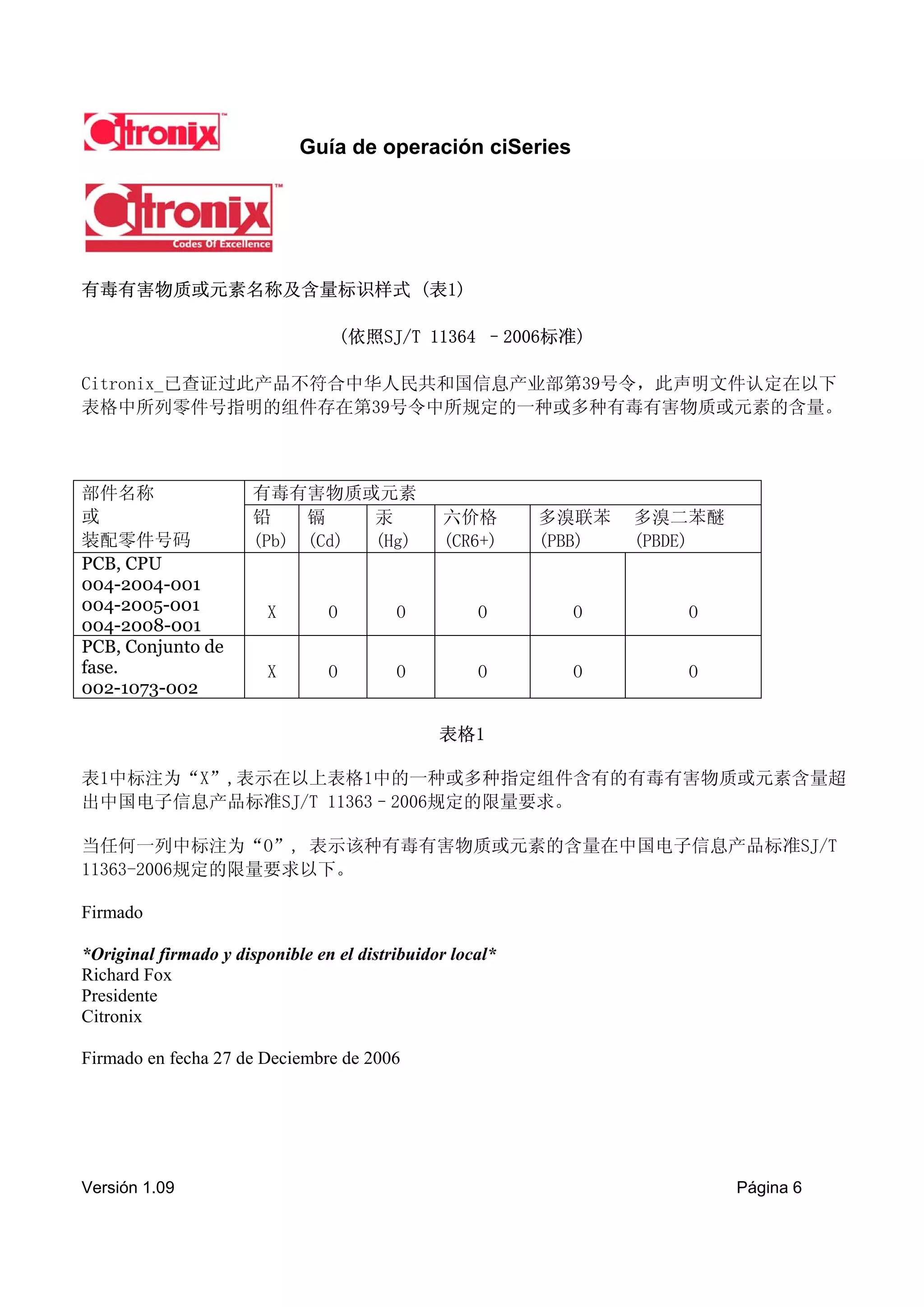 Guía de operación ciSeries




有毒有害物质或元素名称及含量标识样式 (表1)

                                     (依照SJ/T 11364 –2006标准)

Citronix_已查证过此产品不符合中华人民共和国信息产业部第39号令，此声明文件认定在以下
表格中所列零件号指明的组件存在第39号令中所规定的一种或多种有毒有害物质或元素的含量。



部件名称                   有毒有害物质或元素
或                      铅    镉    汞              六价格        多溴联苯    多溴二苯醚
装配零件号码                 (Pb) (Cd) (Hg)           (CR6+)     (PBB)   (PBDE)
PCB, CPU
004-2004-001
004-2005-001             X       O        O          O       O        O
004-2008-001
PCB, Conjunto de
fase.                    X       O        O          O       O        O
002-1073-002

                                                表格1

表1中标注为“X”,表示在以上表格1中的一种或多种指定组件含有的有毒有害物质或元素含量超
出中国电子信息产品标准SJ/T 11363–2006规定的限量要求。

当任何一列中标注为“O”, 表示该种有毒有害物质或元素的含量在中国电子信息产品标准SJ/T
11363-2006规定的限量要求以下。

Firmado

*Original firmado y disponible en el distribuidor local*
Richard Fox
Presidente
Citronix

Firmado en fecha 27 de Deciembre de 2006




Versión 1.09                                                                Página 6
 