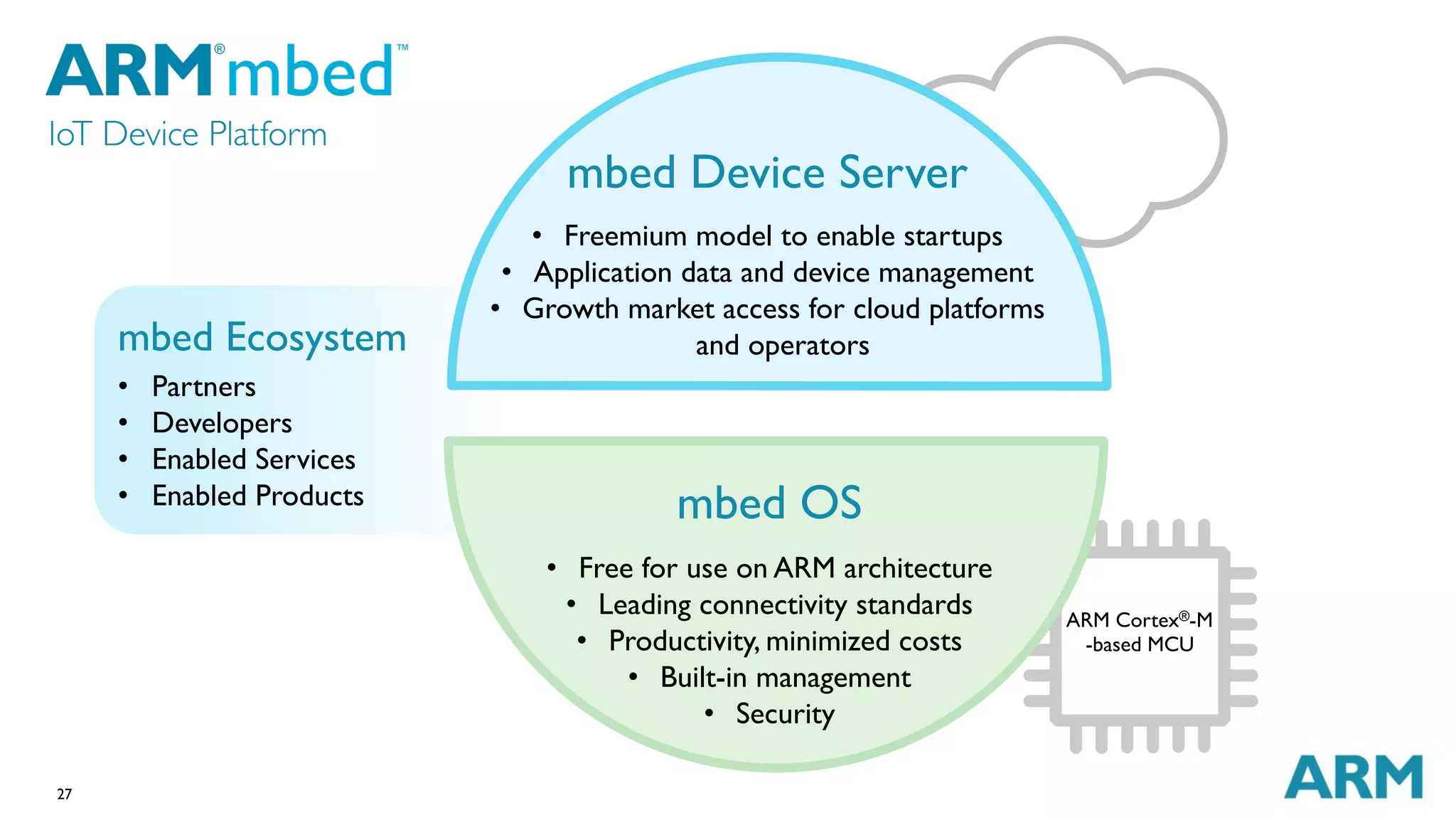 27
ARM Cortex®-M
-based MCU
mbed Ecosystem
•  Partners
•  Developers
•  Enabled Services
•  Enabled Products
mbed Device Server
•  Freemium model to enable startups
•  Application data and device management
•  Growth market access for cloud platforms
and operators
mbed OS
•  Free for use on ARM architecture
•  Leading connectivity standards
•  Productivity, minimized costs
•  Built-in management
•  Security
 