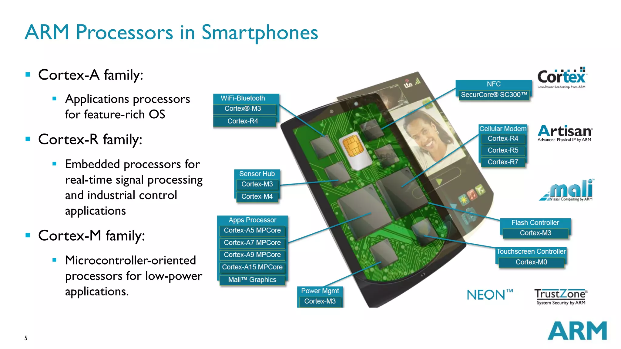 5
ARM Processors in Smartphones
§  Cortex-A family:
§  Applications processors
for feature-rich OS
§  Cortex-R family:
§  Embedded processors for
real-time signal processing
and industrial control
applications
§  Cortex-M family:
§  Microcontroller-oriented
processors for low-power
applications.
 