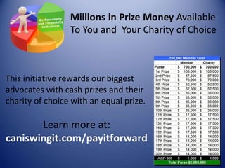 This initiative rewards our biggest  advocates with cash prizes and their charity of choice with an equal prize. Learn more at:  caniswingit.com/payitforward 