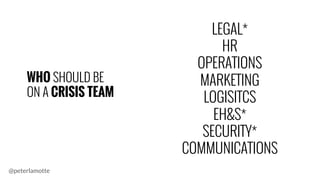 LEGAL*
HR
OPERATIONS
MARKETING
LOGISITCS
EH&S*
SECURITY*
COMMUNICATIONS
WHO SHOULD BE
ON A CRISIS TEAM
@peterlamotte
 