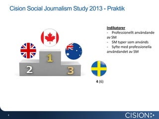Cision Social Journalism Study 2013 - Praktik
Indikatorer
- Professionellt användande
av SM
- SM typer som används
- Syfte med professionella
användandet av SM

4 (6)

4
4

 