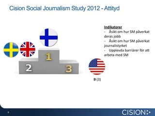 Cision Social Journalism Study 2012 - Attityd
Indikatorer
- Åsikt om hur SM påverkat
deras jobb
- Åsikt om hur SM påverkat
journalistyrket
- Upplevda barriärer för att
arbeta med SM

9 (3)

8
8

 