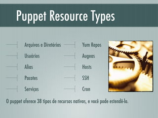 Puppet Resource Types
Arquivos e Diretórios
Usuários
Alias
Pacotes
Serviços
!
Yum Repos
Augeas
Hosts
SSH
Cron
O puppet oferece 38 tipos de recursos nativos, e você pode estendê-lo.
 