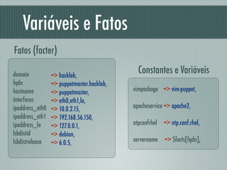 Variáveis e Fatos
Fatos (facter)
vimpackage => vim-puppet,
!
apacheservice => apache2,
!
ntpconfrhel => ntp.conf.rhel,
!
servername => $facts[fqdn],
Constantes e Variáveisdomain
fqdn 
hostname
interfaces
ipaddress_eth0
ipaddress_eth1
ipaddress_lo
lsbdistid
lsbdistrelease
=> hacklab,
=> puppetmaster.hacklab,
=> puppetmaster,
=> eth0,eth1,lo,
=> 10.0.2.15,
=> 192.168.56.150,
=> 127.0.0.1,
=> debian,
=> 6.0.5,
 