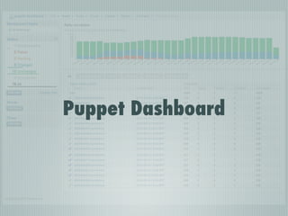 Puppet Dashboard
 