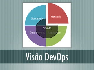 Visão DevOps
 