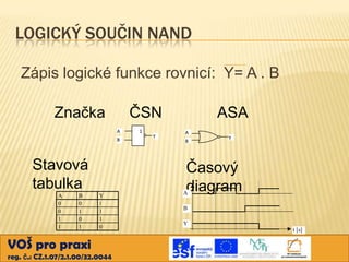 LOGICKÝ SOUČIN NAND
Zápis logické funkce rovnicí: Y= A . B
Značka

ČSN
A
B

Stavová
tabulka
A
0
0
1
1

B
0
1
0
1

Y
1

1
1
0

VOŠ pro praxi
reg. č.: CZ.1.07/2.1.00/32.0044

1

Y

ASA
A
B

Y

Časový
diagram

A
B
Y

t [s]

 