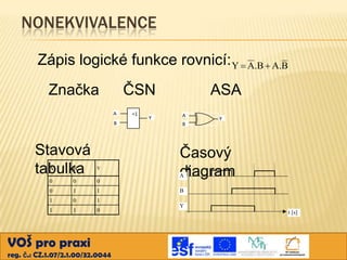 NONEKVIVALENCE
Zápis logické funkce rovnicí: Y
Značka

ČSN
A
B

Stavová
tabulka
A

B

Y

0

0

0

0

1

1

1

0
1

0

Y

ASA
A

Y

B

Časový
diagram

1

1

=1

A.B A.B

A

VOŠ pro praxi
reg. č.: CZ.1.07/2.1.00/32.0044

B
Y
t [s]

 