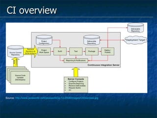 CI overview Source:  http://www.javaworld.com/javaworld/jw-12-2008/images/CIOverview.jpg 