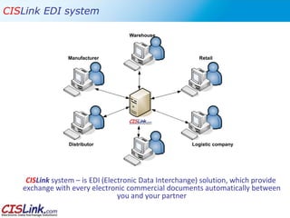 EDI Integration with Mediamarkt