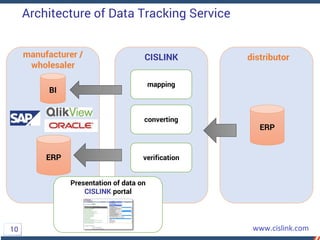 ERP
BI
manufacturer /
wholesaler
distributorCISLINK
mapping
converting
Presentation of data on
CISLINK portal
verification
ERP
Architecture of Data Tracking Service
10
 