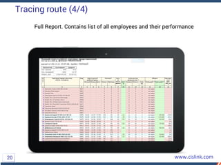 Tracing route (4/4)
Full Report. Contains list of all employees and their performance
Содержит список сотрудников и показатели их работы.
20
 