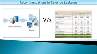 Recommendations In Revenue LeakagesRecommendations In Revenue Leakages
V/s
 