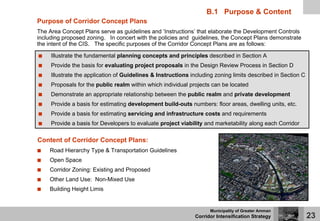 Corridor Intensification Strategy (CIS) | Amman Institute | PDF