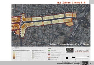 Corridor Intensification Strategy (CIS) | Amman Institute | PDF