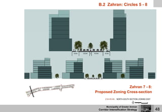Corridor Intensification Strategy (CIS) | Amman Institute | PDF
