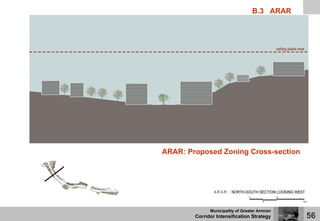 Corridor Intensification Strategy (CIS) | Amman Institute | PDF