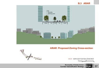 Corridor Intensification Strategy (CIS) | Amman Institute | PDF