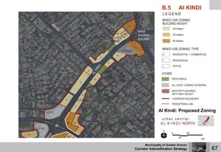 Corridor Intensification Strategy (CIS) | Amman Institute | PDF