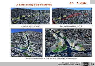 Corridor Intensification Strategy (CIS) | Amman Institute | PDF