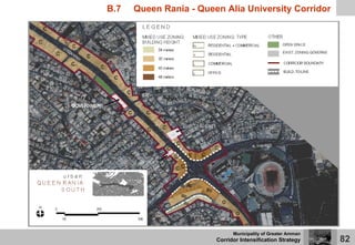 Corridor Intensification Strategy (CIS) | Amman Institute | PDF