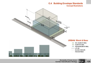 C.4 Building Envelope Standards
                       Concept Illustrations




                          URBAN: Block & ...