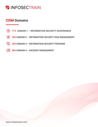 CISM Certification Course Content .pdf