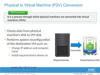 Virtualization Flowchart CIS_Module_3_VDC-Compute-converted virtualization | PPTX
