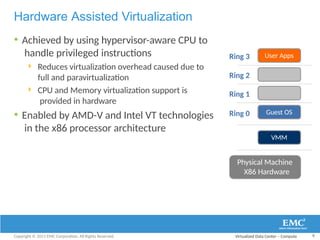 CIS_Module_3_VDC-Compute-converted virtualization | PPTX